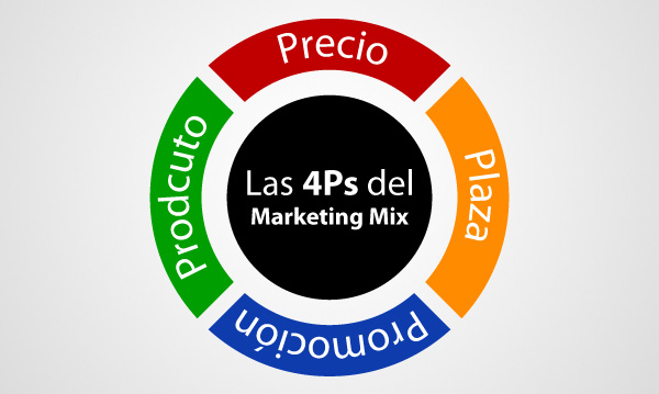 las-4ps-marketing-mix-pixel-creativo